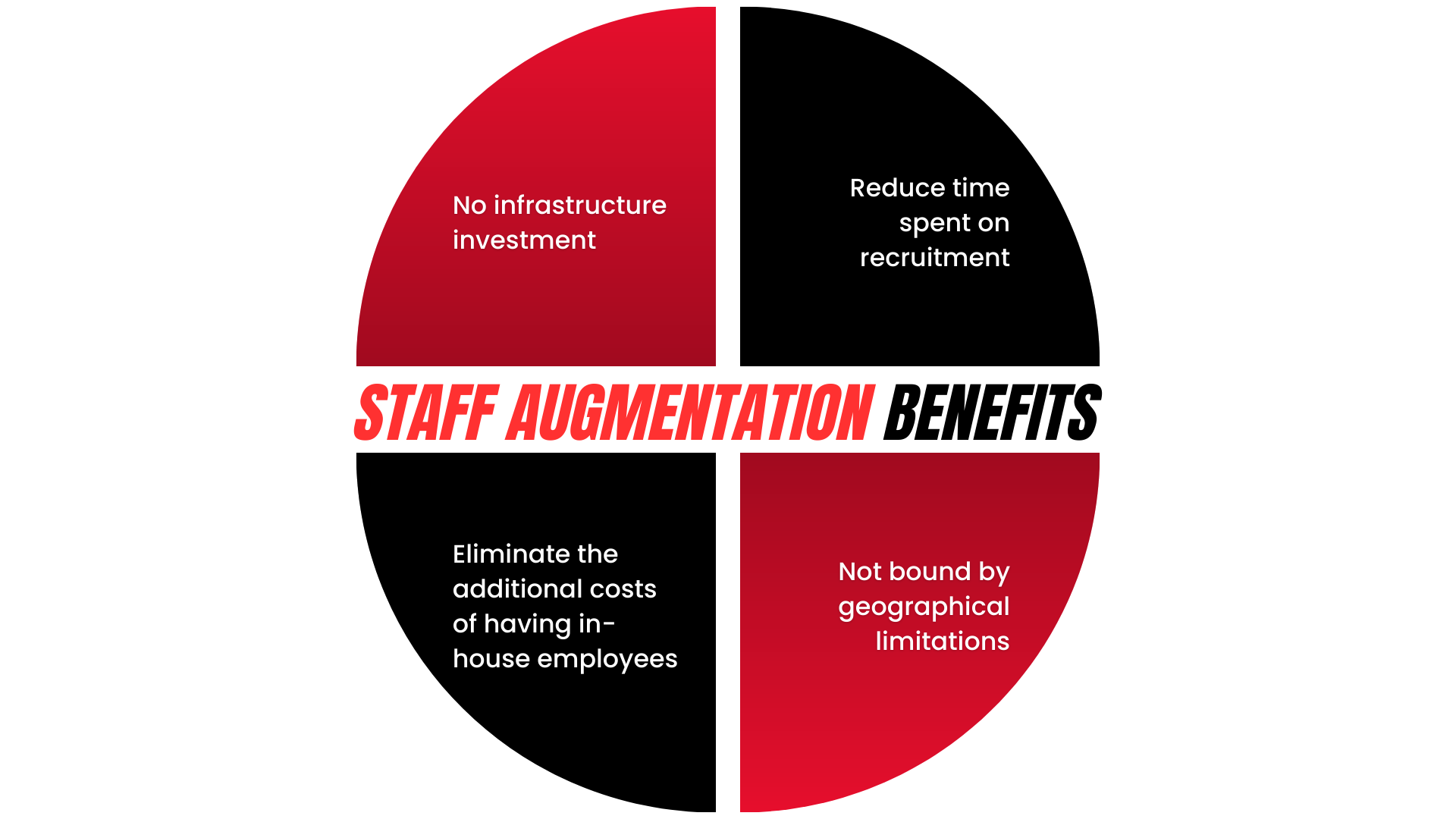 Voyantt CS - Staff Augmentation Benefits